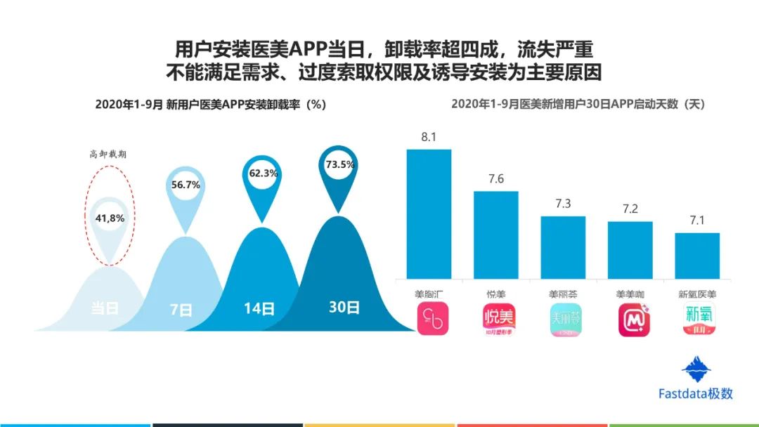 中国互联网医美行业发展报告