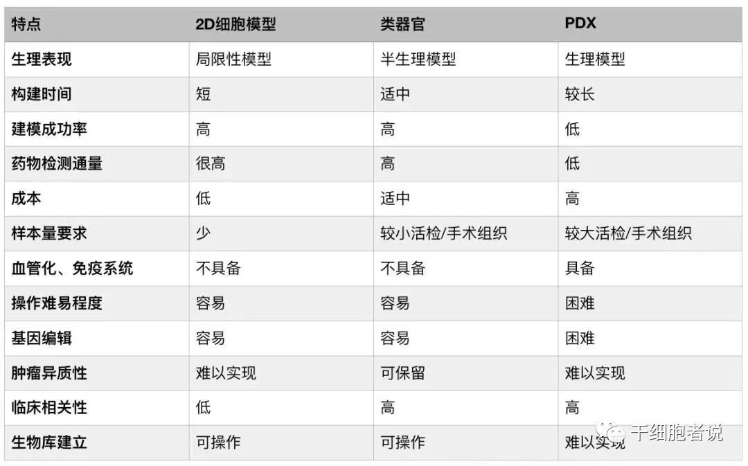 资料|一份研报:读懂类器官行业