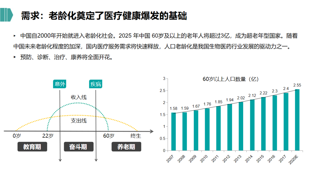 2021年生物医药行业的投资逻辑