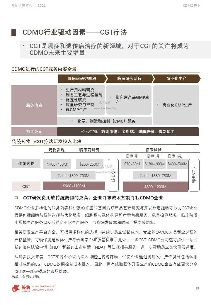 中国CDMO行业研究报告