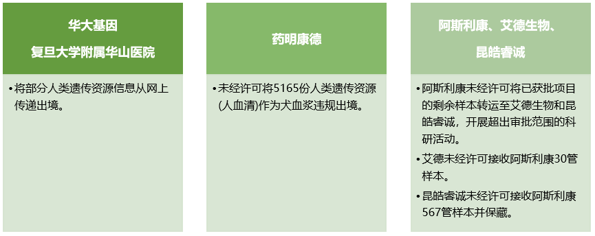 知己知彼：中美细胞治疗监管解读和上市前合规策略