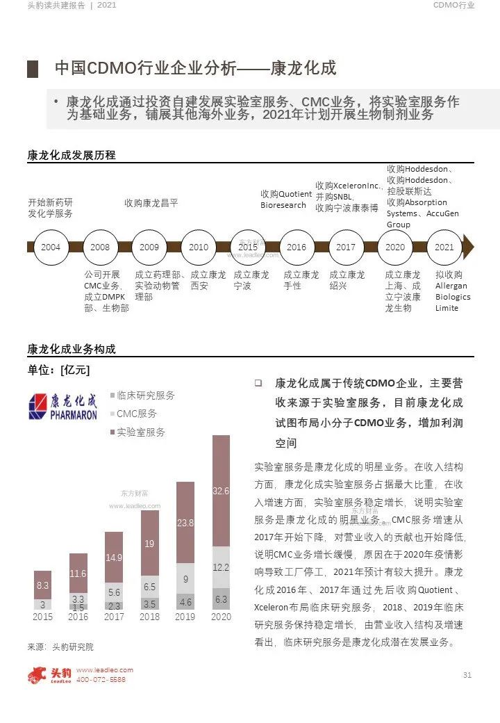 中国CDMO行业研究报告