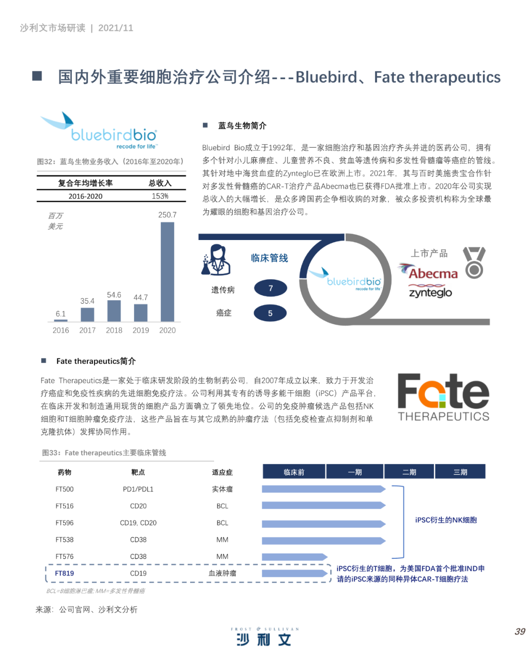 中国细胞治疗产业发展白皮书