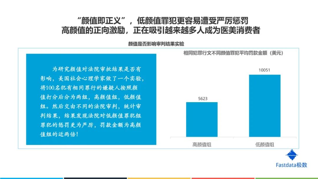 中国互联网医美行业发展报告