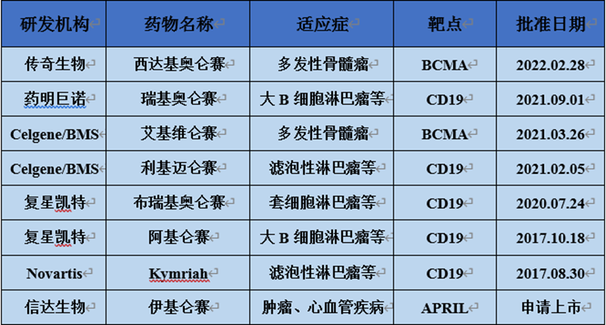 CAR-T细胞疗法: 精准靶向，未来可期