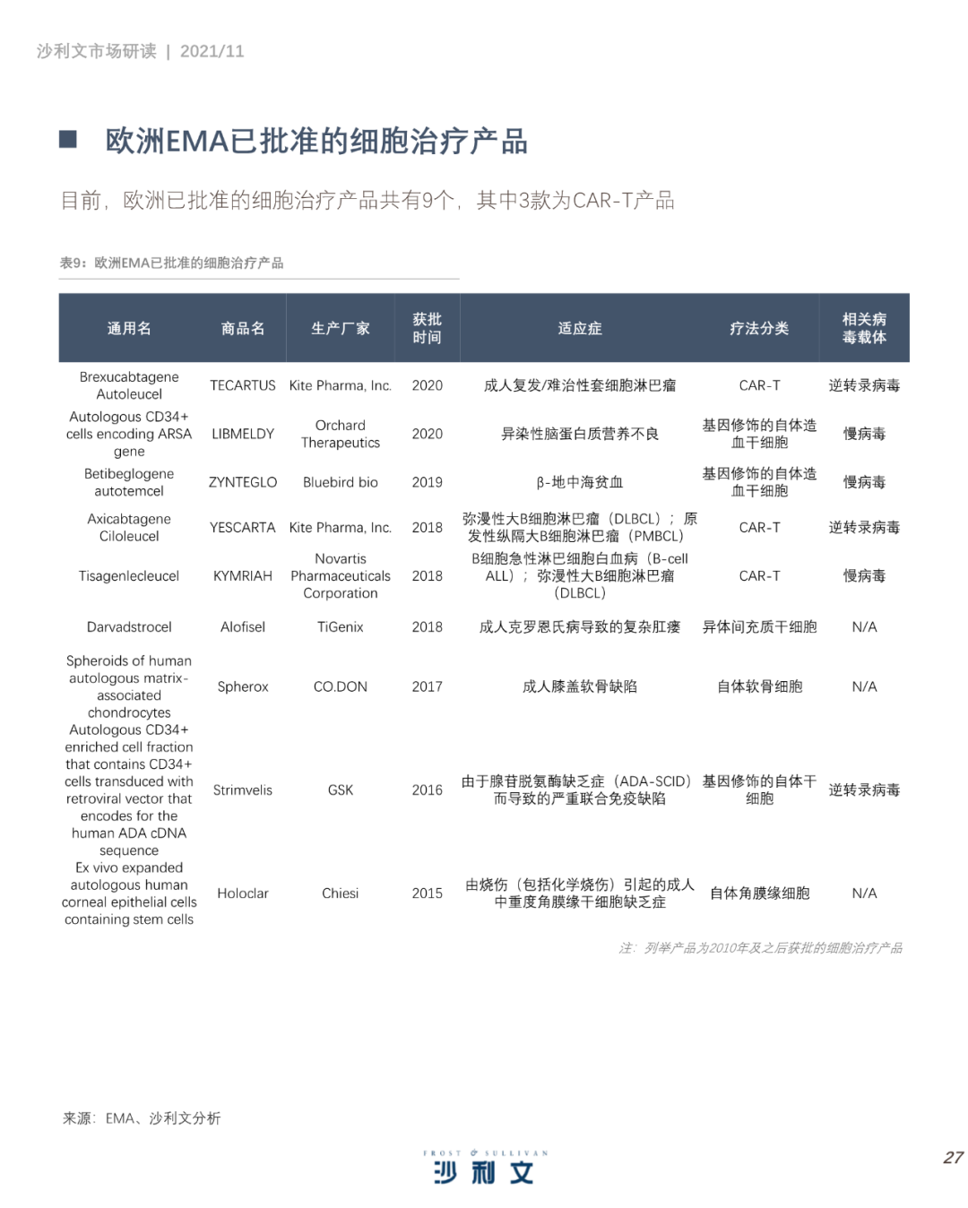 中国细胞治疗产业发展白皮书