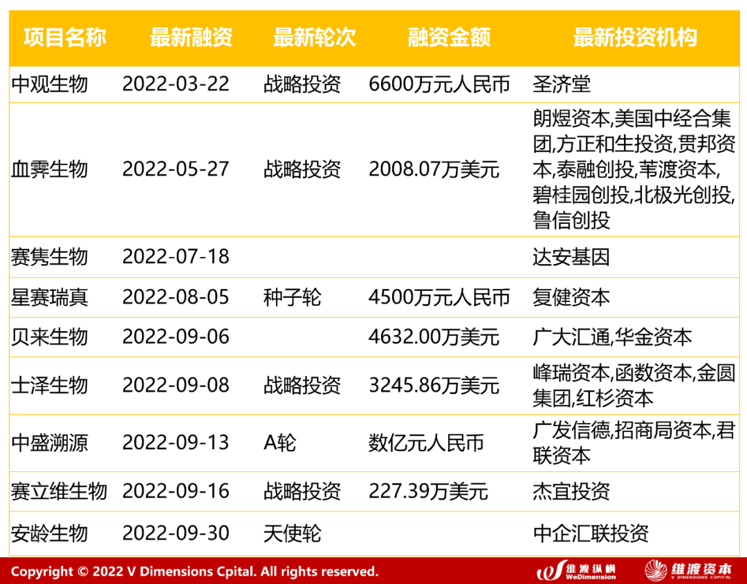 2022年干细胞治疗行业研究报告