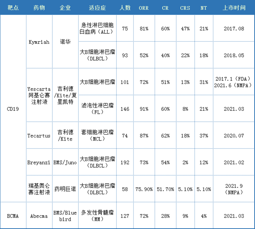 深度梳理 | CAR疗法的今生与来世