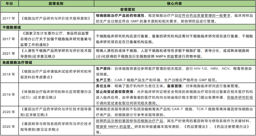 知己知彼：中美细胞治疗监管解读和上市前合规策略