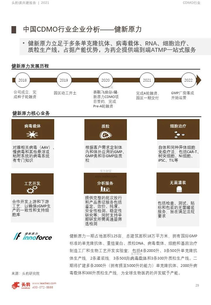 中国CDMO行业研究报告