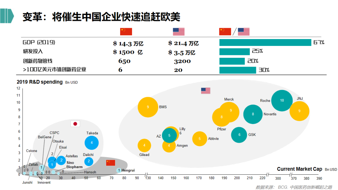 2021年生物医药行业的投资逻辑