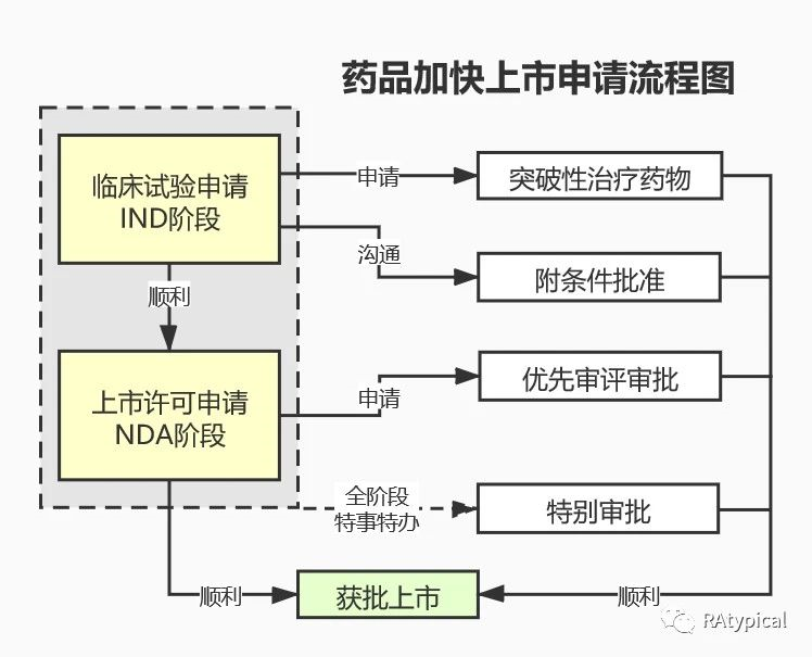 超赞！药物研发全流程图总结！