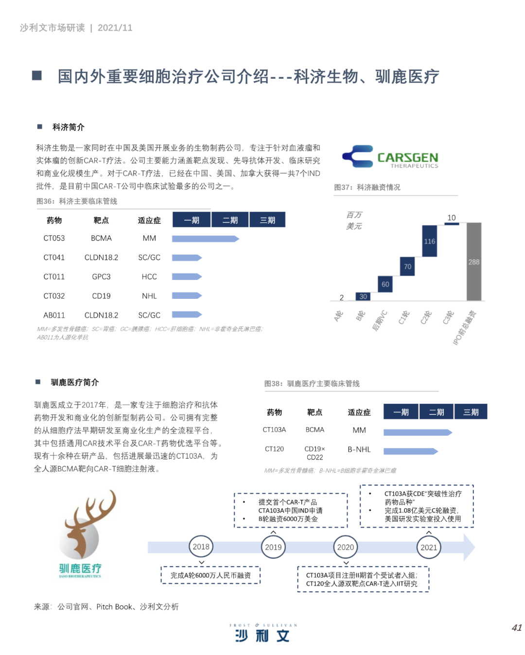 中国细胞治疗产业发展白皮书