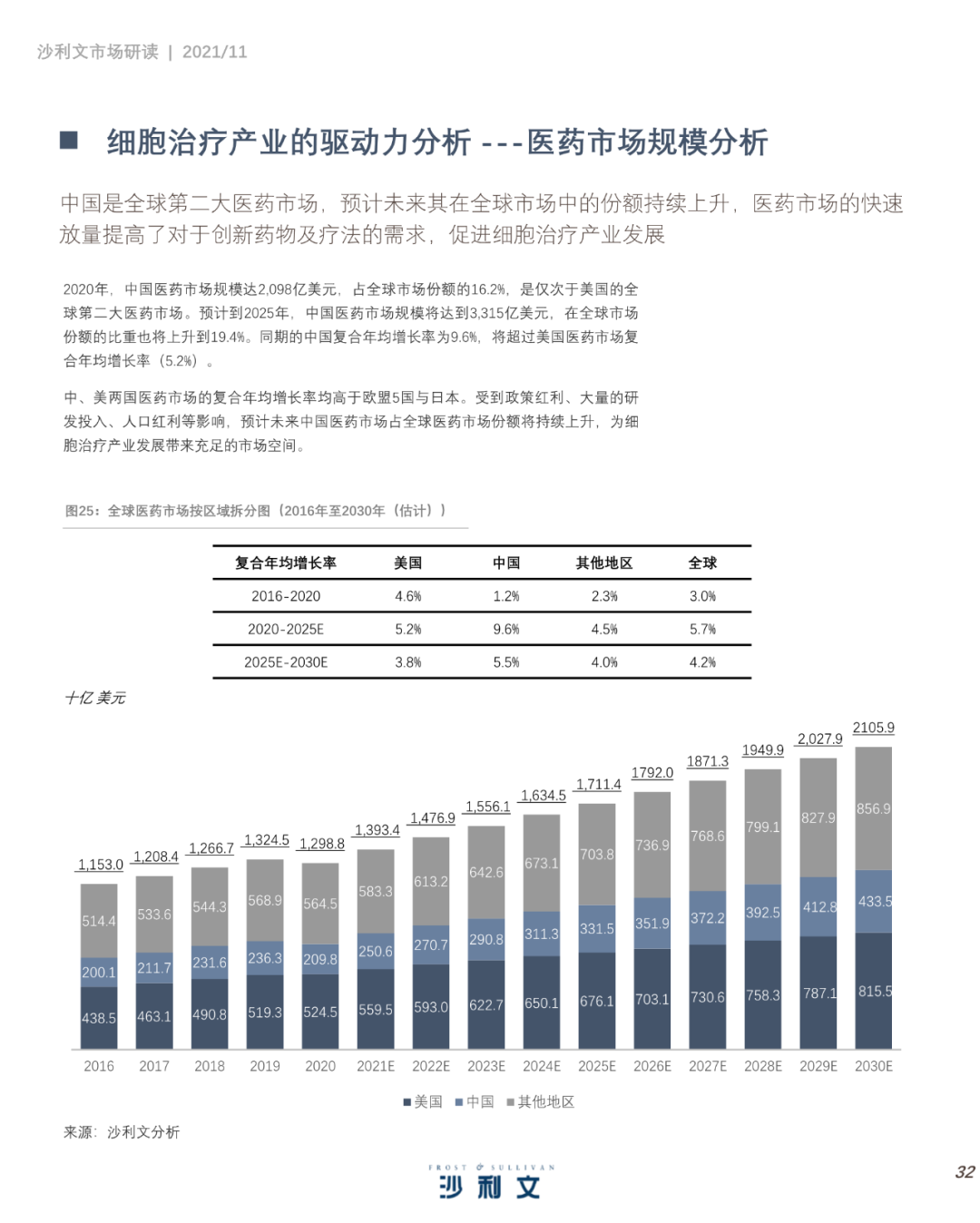 中国细胞治疗产业发展白皮书