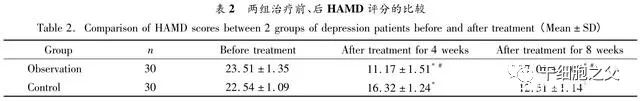 干细胞疗法在精神疾病领域的临床研究案例