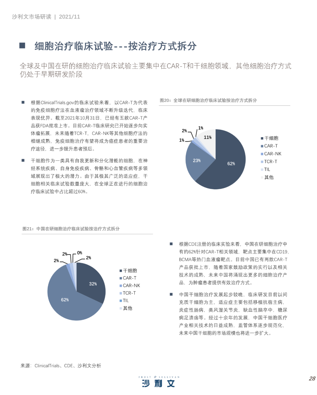 中国细胞治疗产业发展白皮书