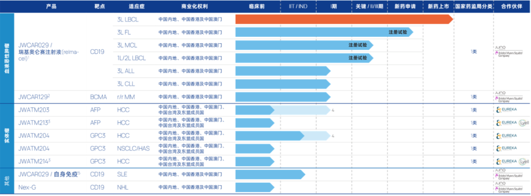 药明巨诺CD19 CAR-T新适应症获批上市，针对滤泡淋巴瘤，国内首个！