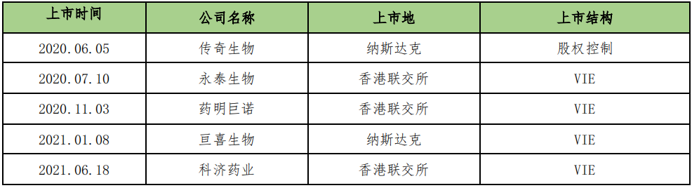 知己知彼：中美细胞治疗监管解读和上市前合规策略