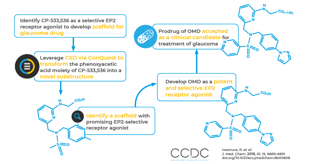 一个月内，九款新药！FDA 批准新药的大爆发