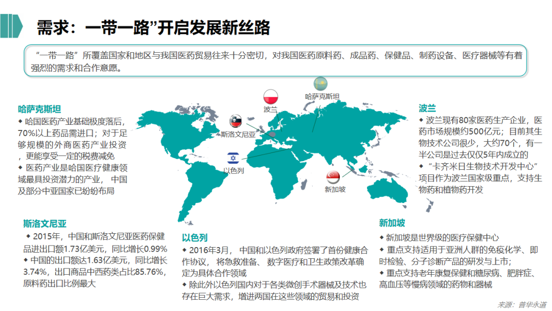 2021年生物医药行业的投资逻辑