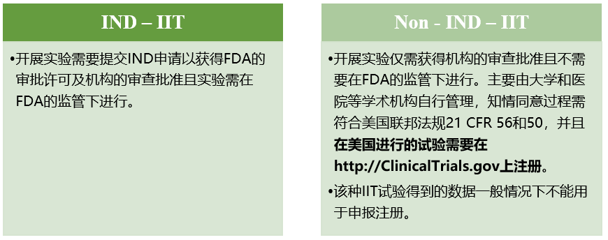 知己知彼：中美细胞治疗监管解读和上市前合规策略