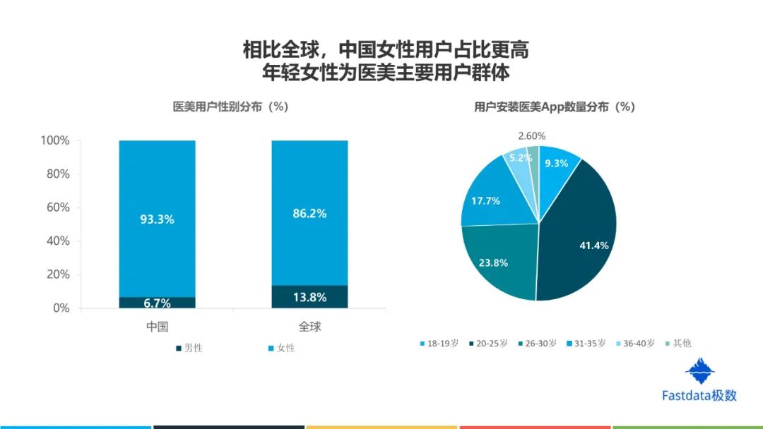 中国互联网医美行业发展报告