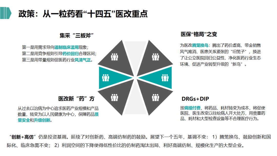 2021年生物医药行业的投资逻辑