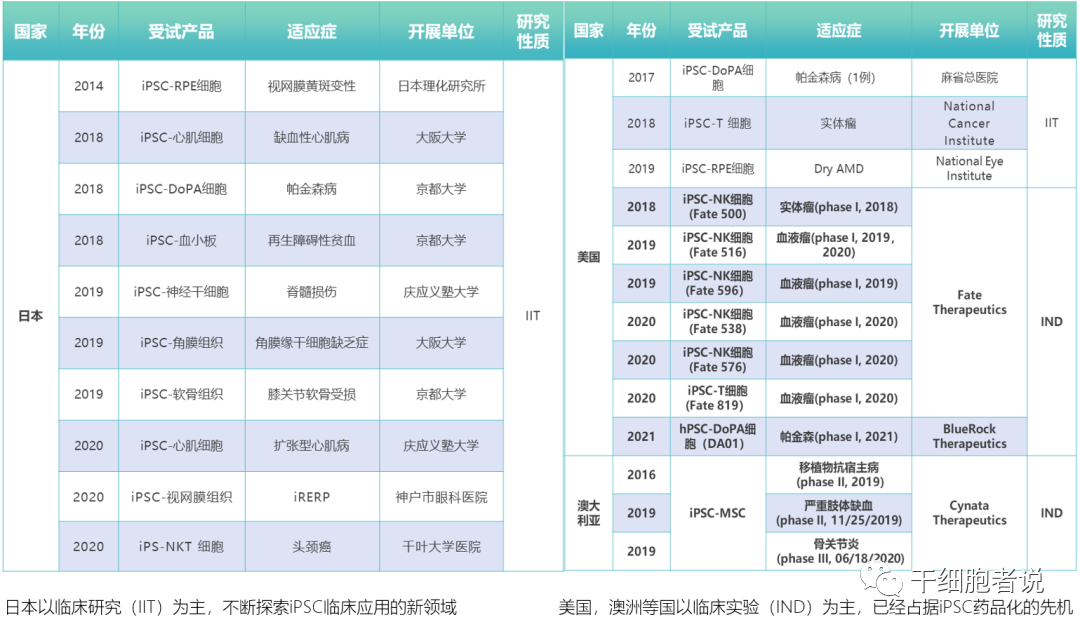 中国第一款iPSC来源iMSC横空出世