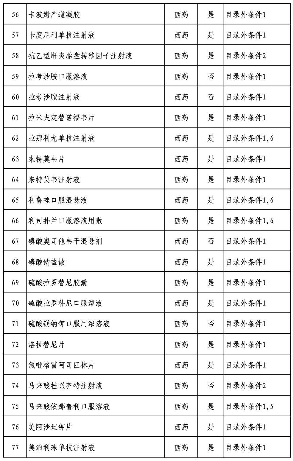 《2022版国家医保药品目录》专家评审结束，国谈即将开始（附名单）