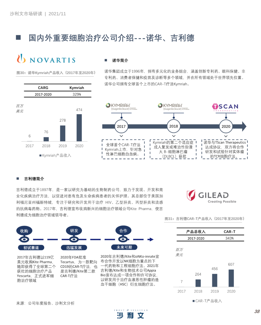 中国细胞治疗产业发展白皮书