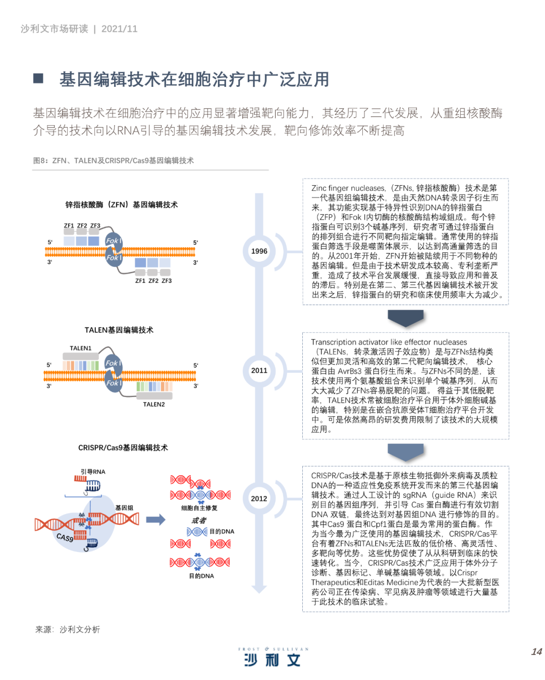 中国细胞治疗产业发展白皮书