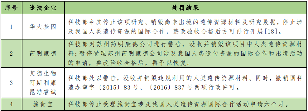 知己知彼：中美细胞治疗监管解读和上市前合规策略