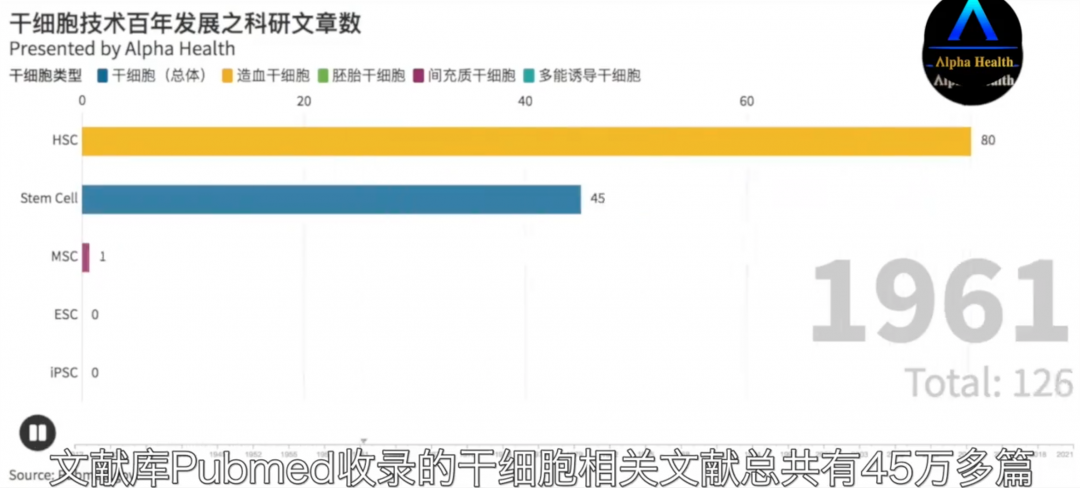 干细胞是智商税吗？