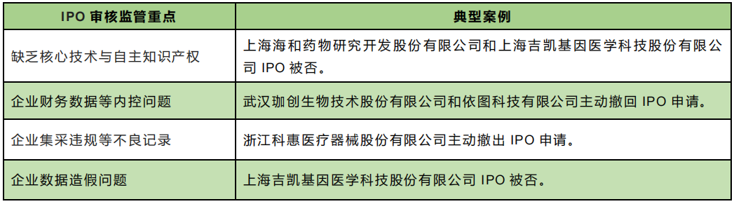 知己知彼：中美细胞治疗监管解读和上市前合规策略