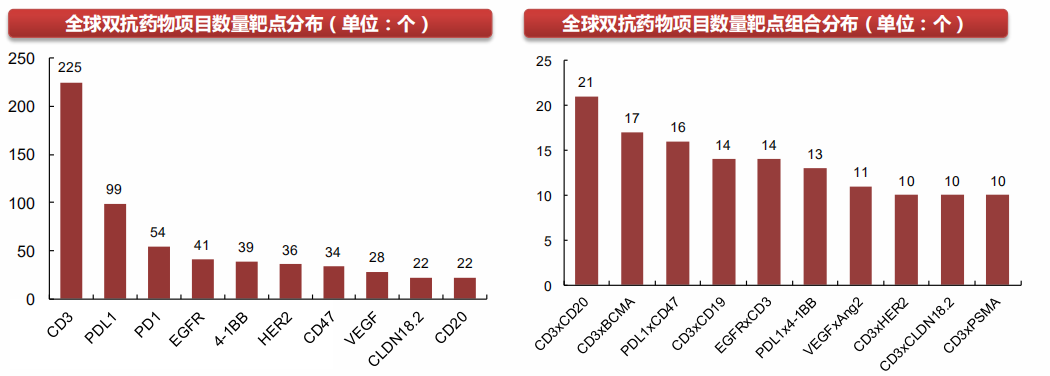 全球首款！强生BCMA/CD3双抗获批上市，「王炸CP」能否攻下千亿市场？