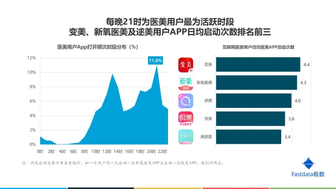 中国互联网医美行业发展报告