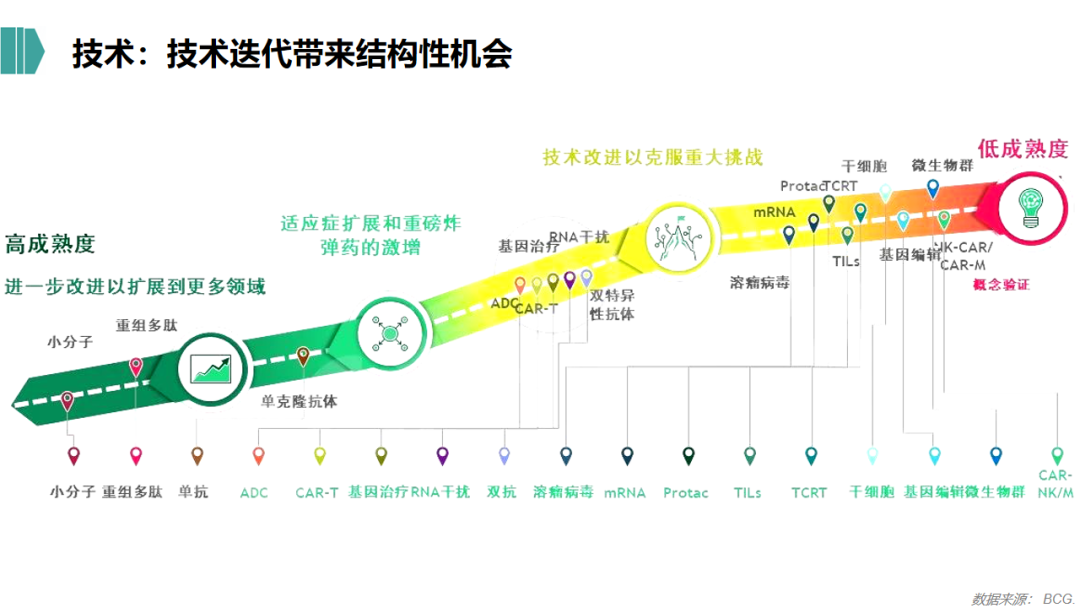 2021年生物医药行业的投资逻辑