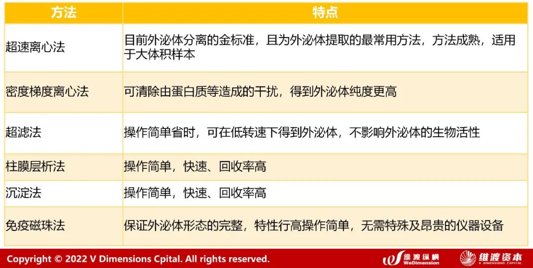 外泌体行业研究报告