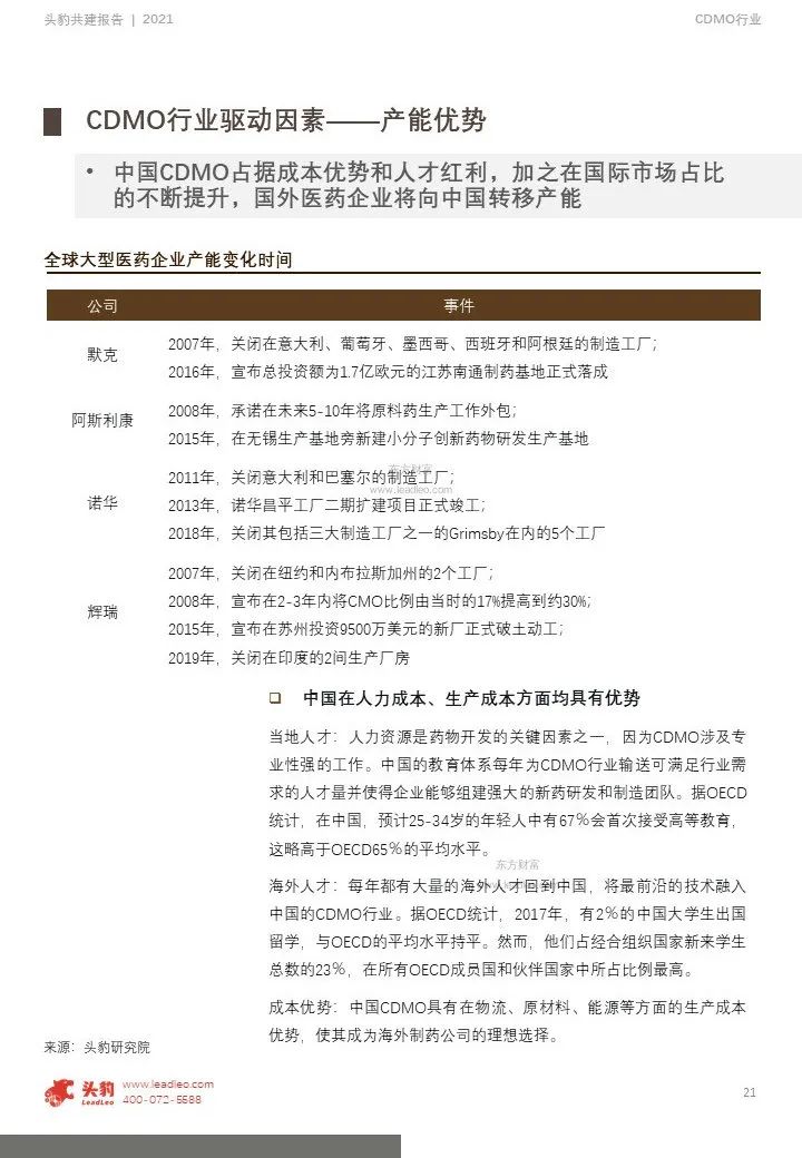 中国CDMO行业研究报告