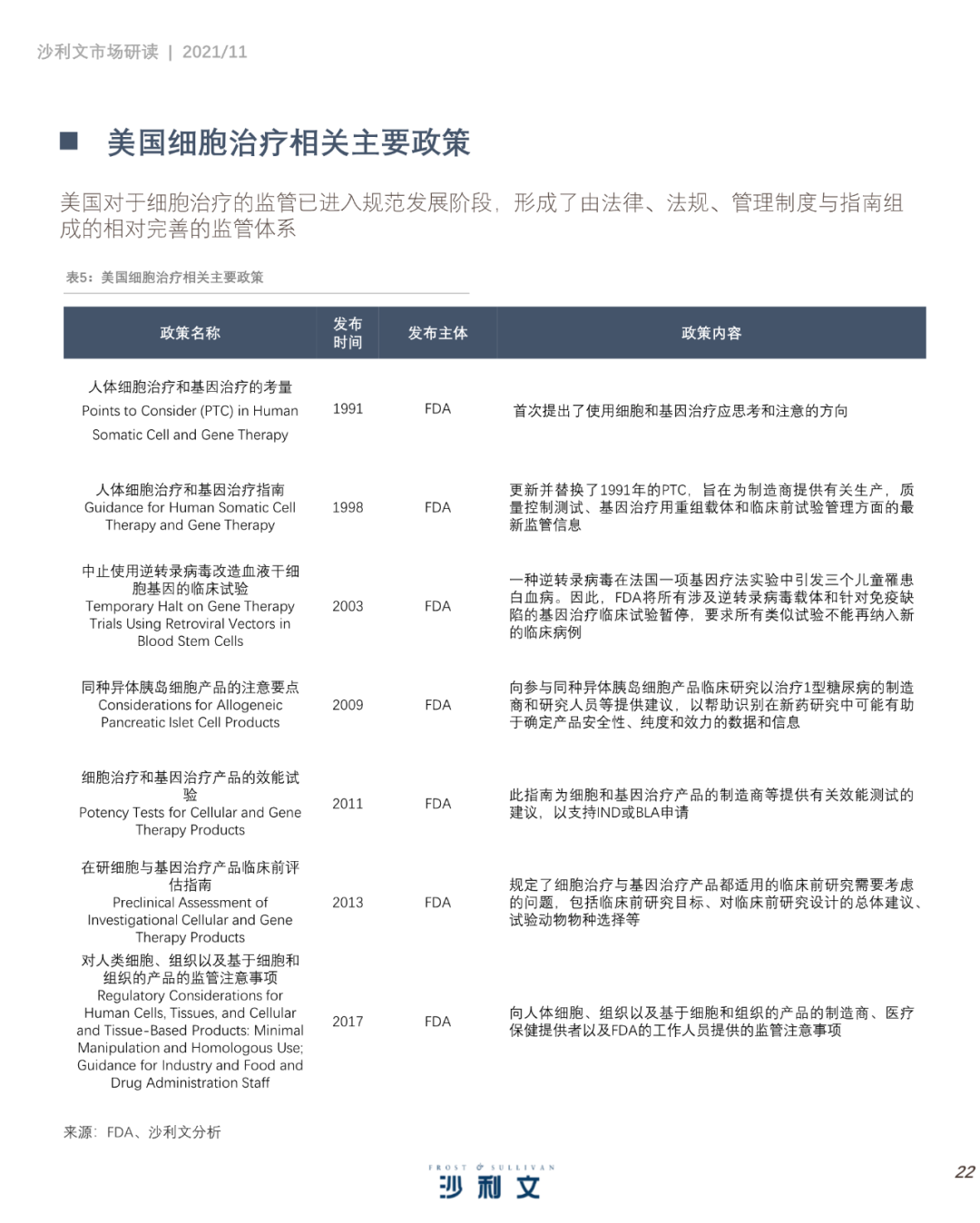 中国细胞治疗产业发展白皮书