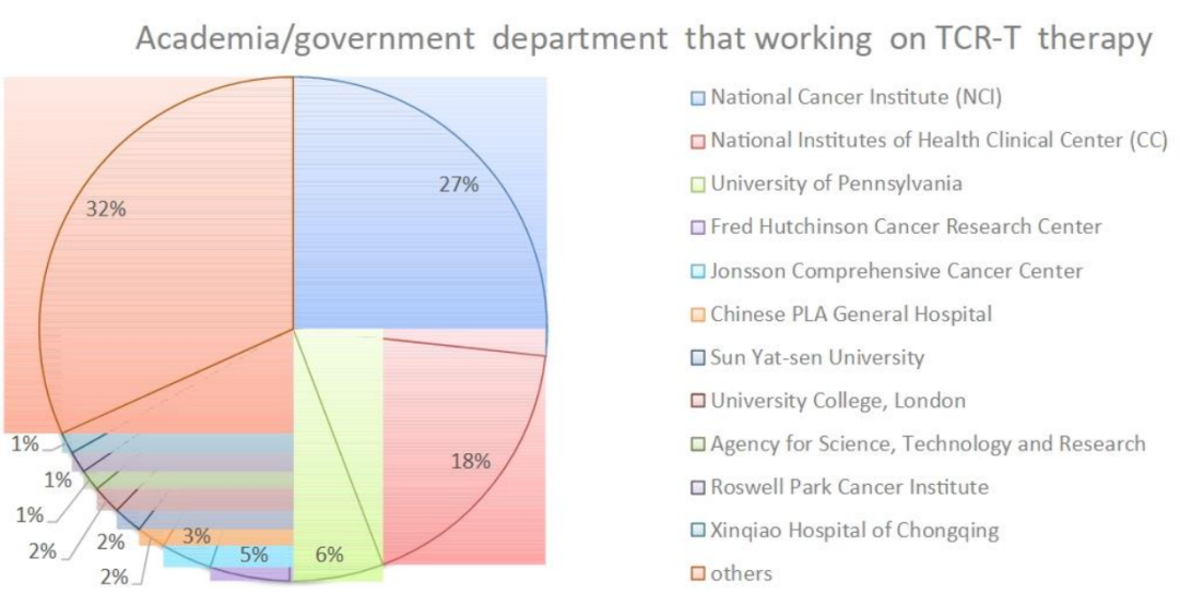 TCR-T细胞治疗的研究现状和挑战