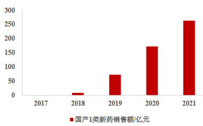 外泌体行业分析报告