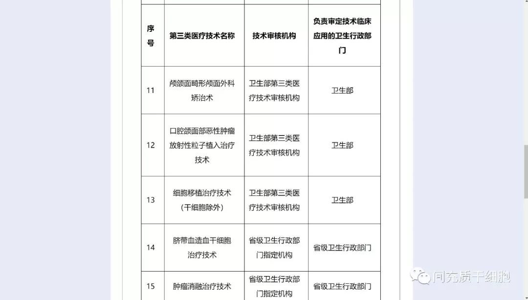 细胞公司有没想过一个问题：如果医院的生物治疗科回来了呢？