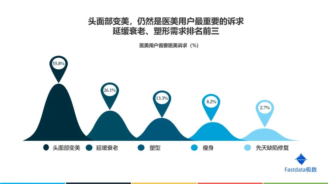 中国互联网医美行业发展报告