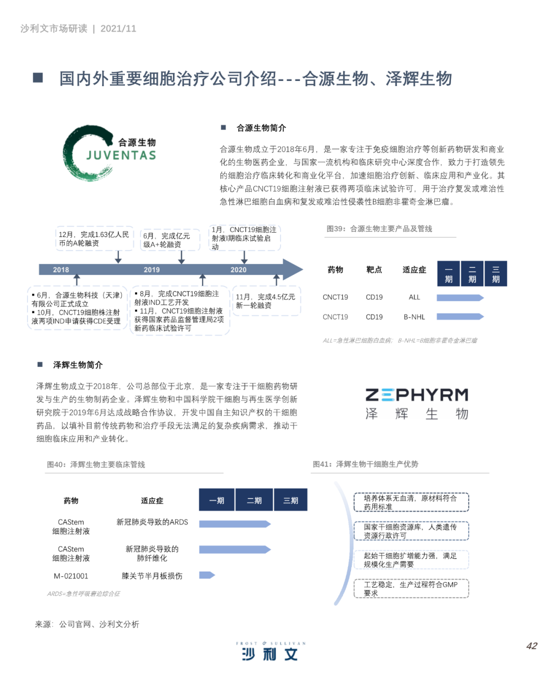 中国细胞治疗产业发展白皮书