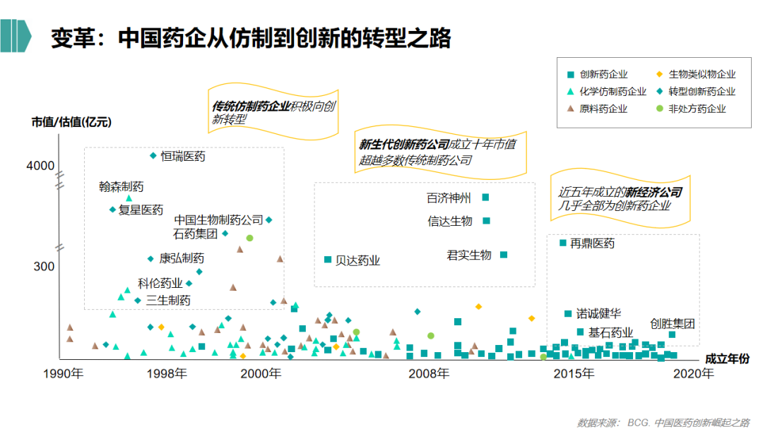 2021年生物医药行业的投资逻辑