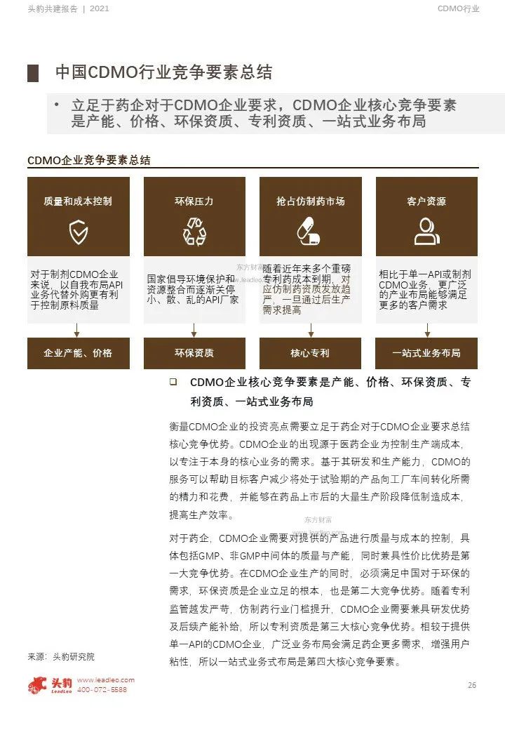 中国CDMO行业研究报告