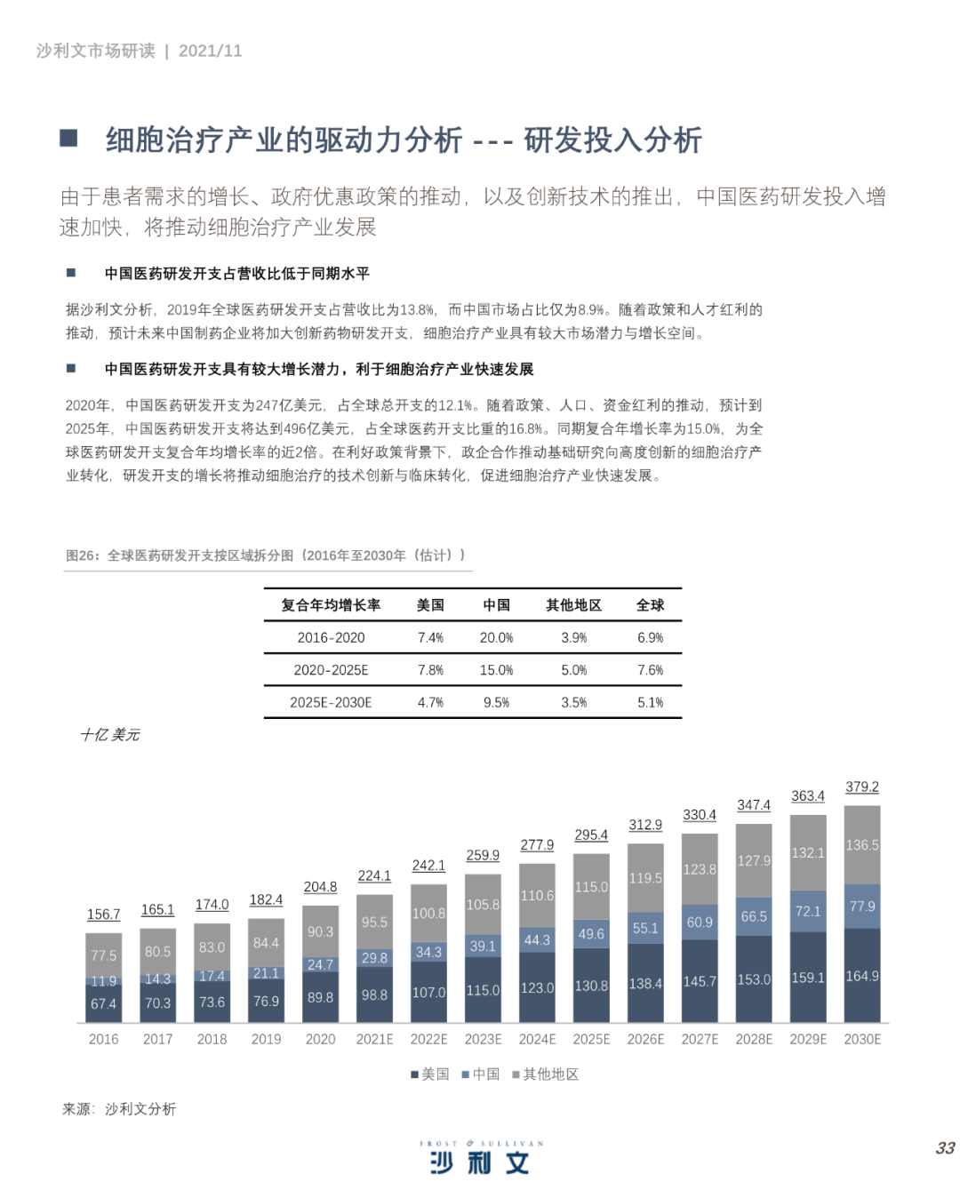 中国细胞治疗产业发展白皮书