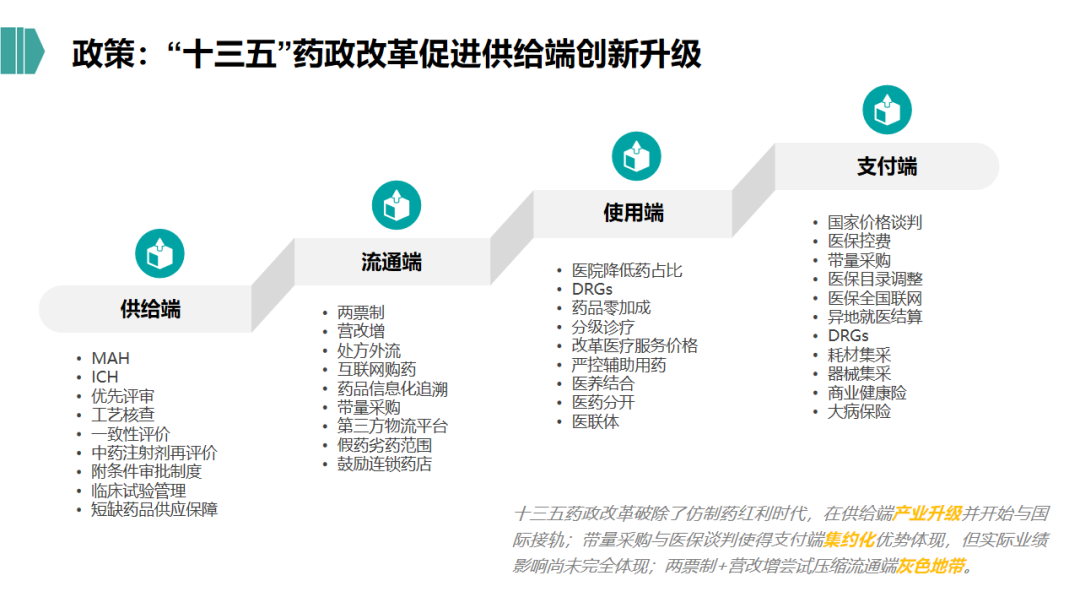 2021年生物医药行业的投资逻辑