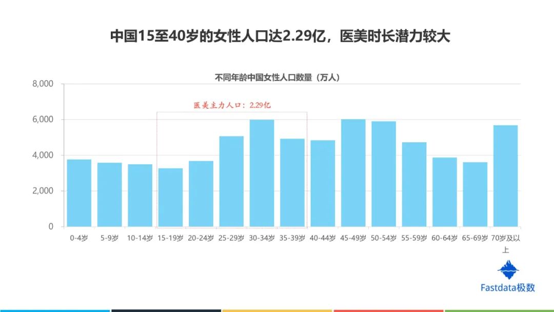 中国互联网医美行业发展报告